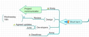 virtualteammindmap